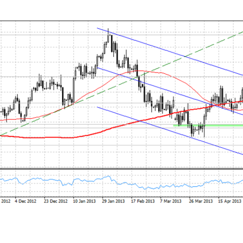 Analiza poranna Forex: EUR/USD