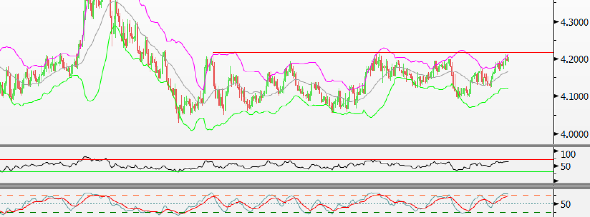 Raport poranny Forex