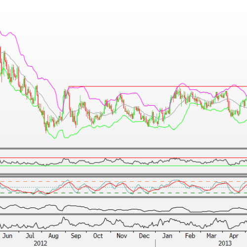 Raport poranny Forex