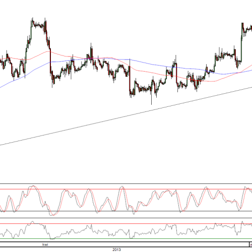 Raport poranny Forex