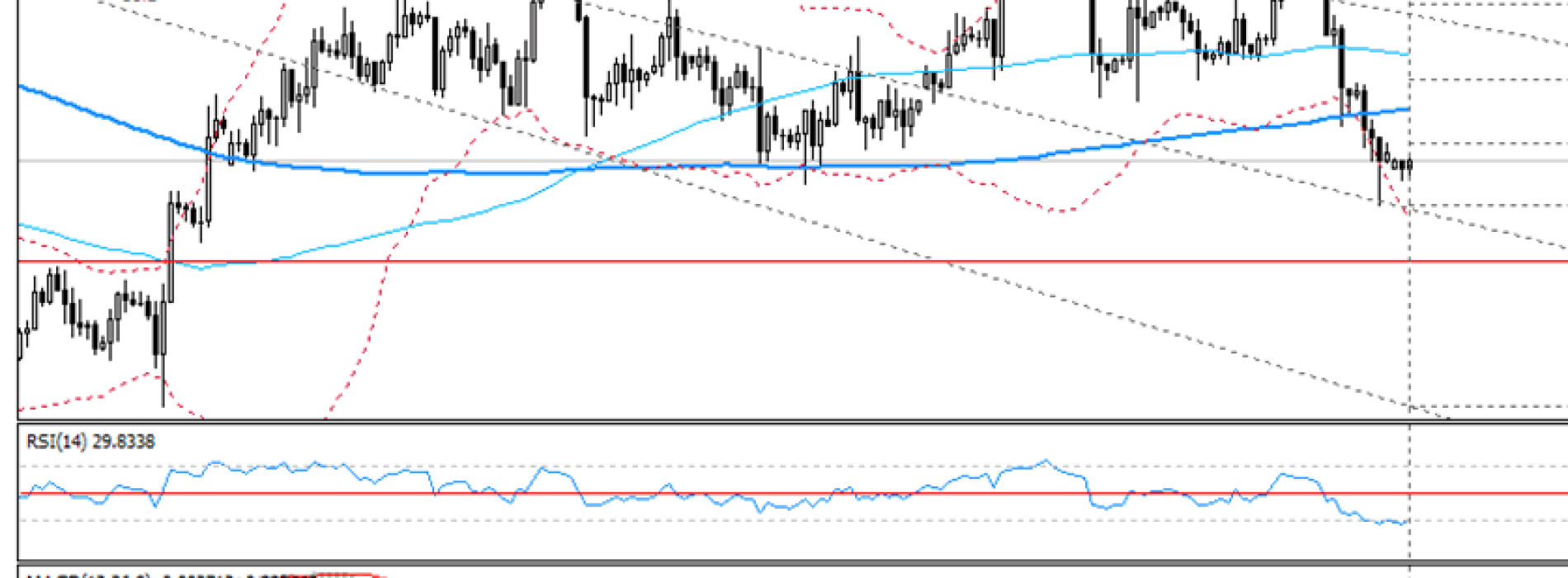 Analiza poranna Forex: EUR/USD