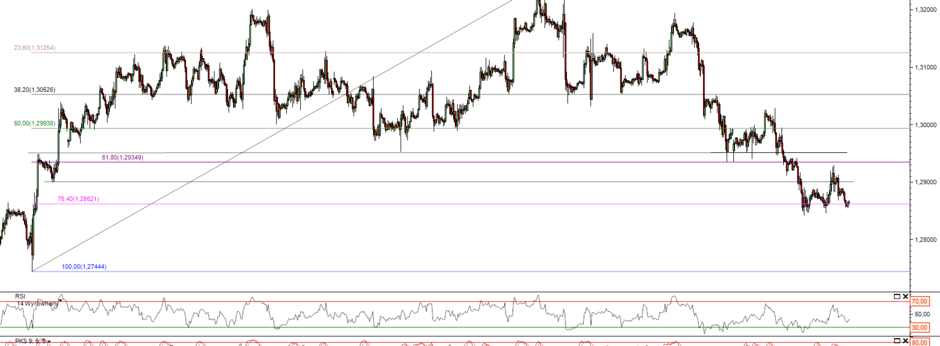 Raport poranny Forex