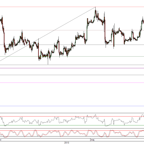 Raport poranny Forex