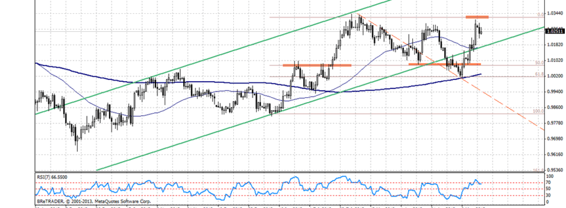 Analiza poranna Forex: USD/CAD