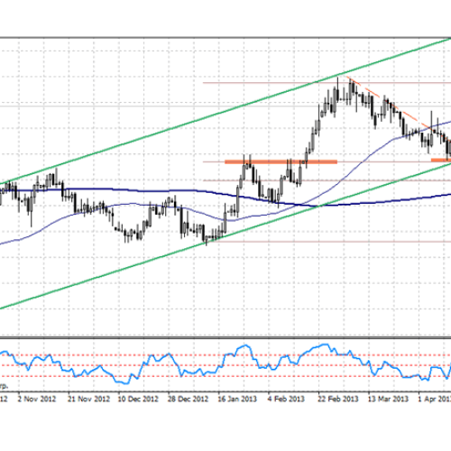 Analiza poranna Forex: USD/CAD