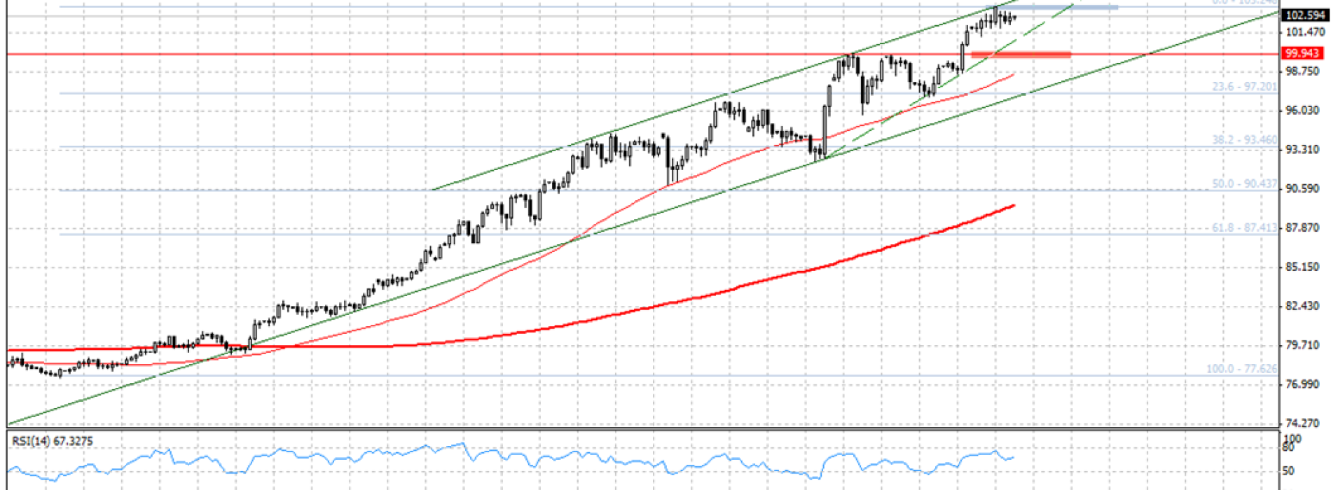 Analiza poranna Forex: USD/JPY