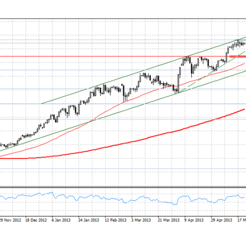 Analiza poranna Forex: USD/JPY