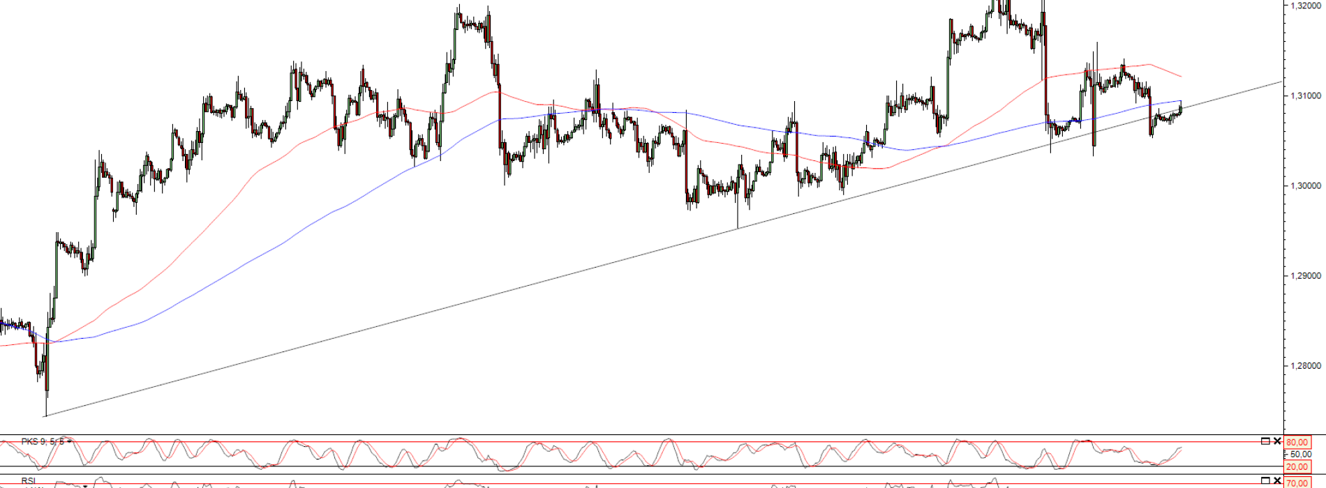 Raport poranny Forex