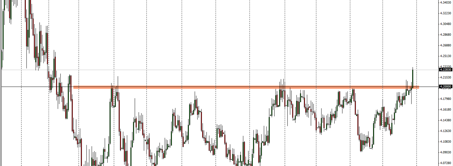 EUR/PLN: nowe maksima