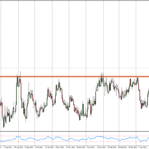 EUR/PLN: nowe maksima