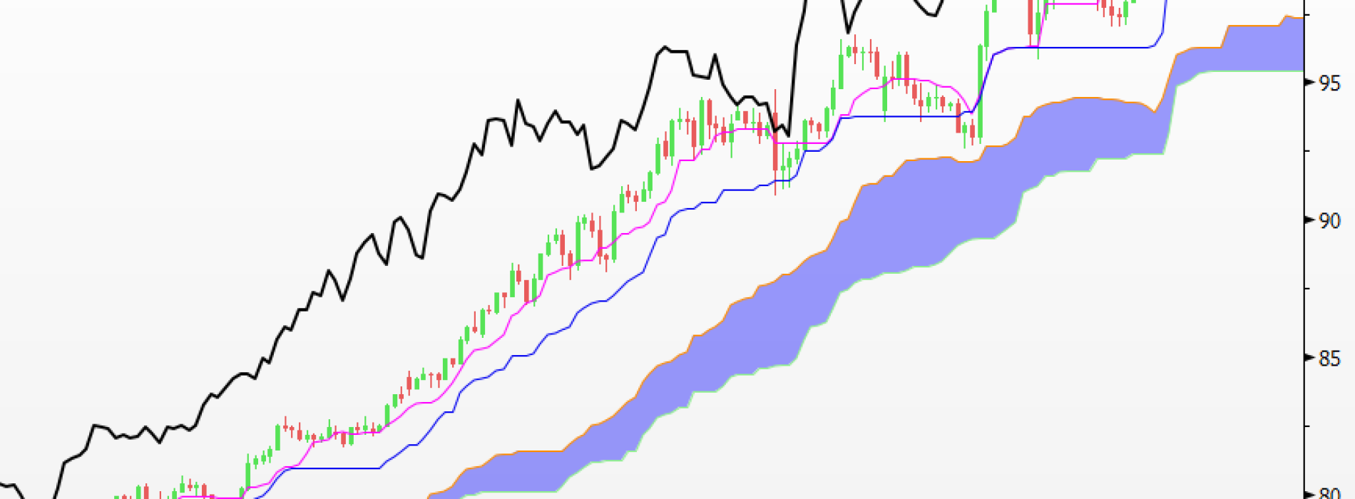 Nikkei 225 odbija, jen traci na wartości