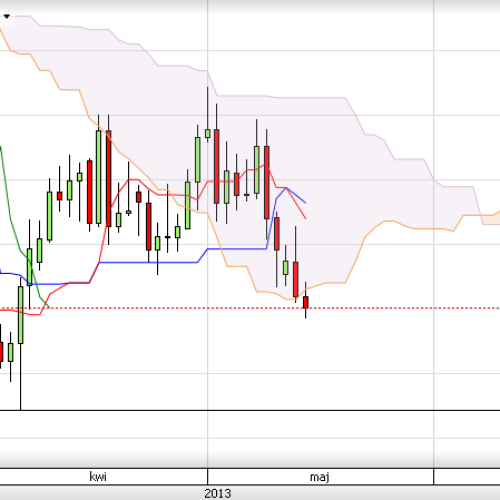 Puls rynku: EUR/USD