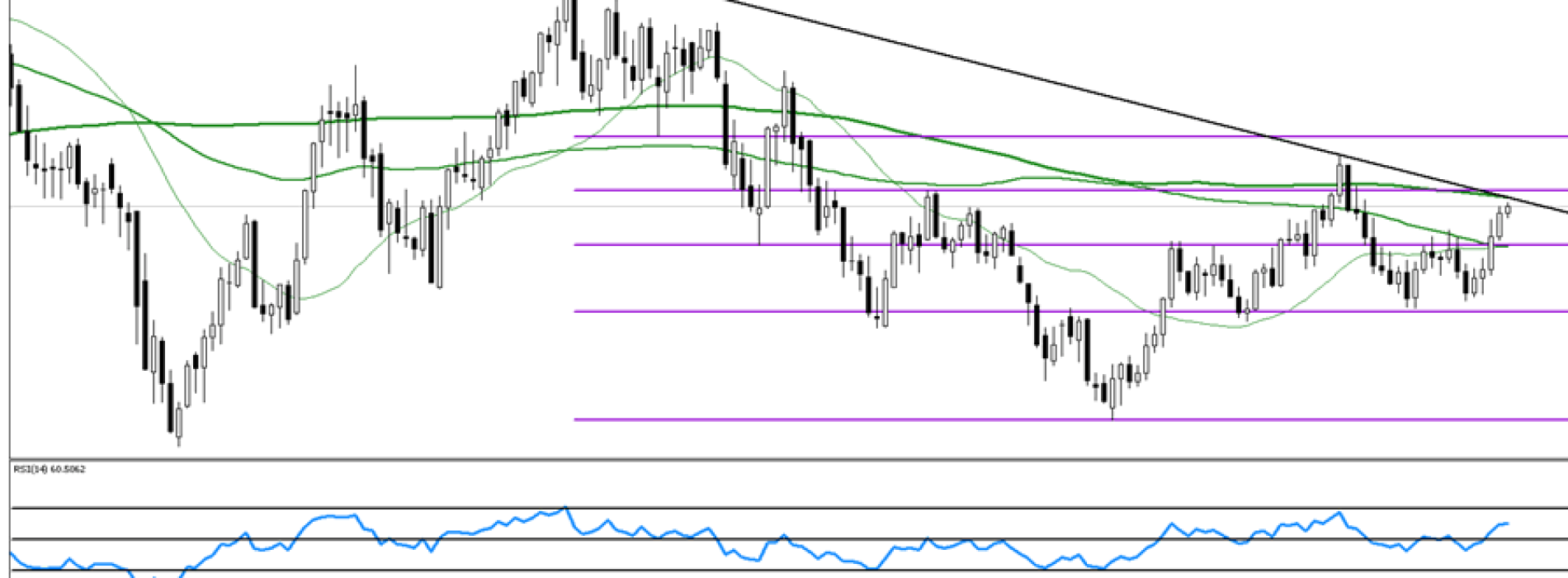 Analiza poranna Forex: EUR/USD