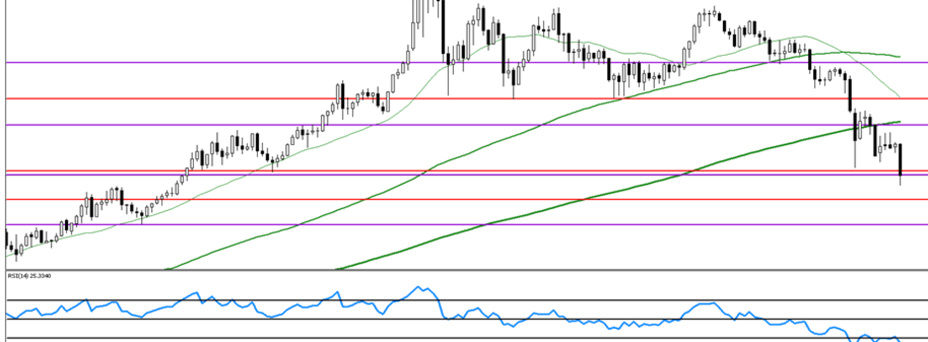 Analiza poranna Forex: Złoto