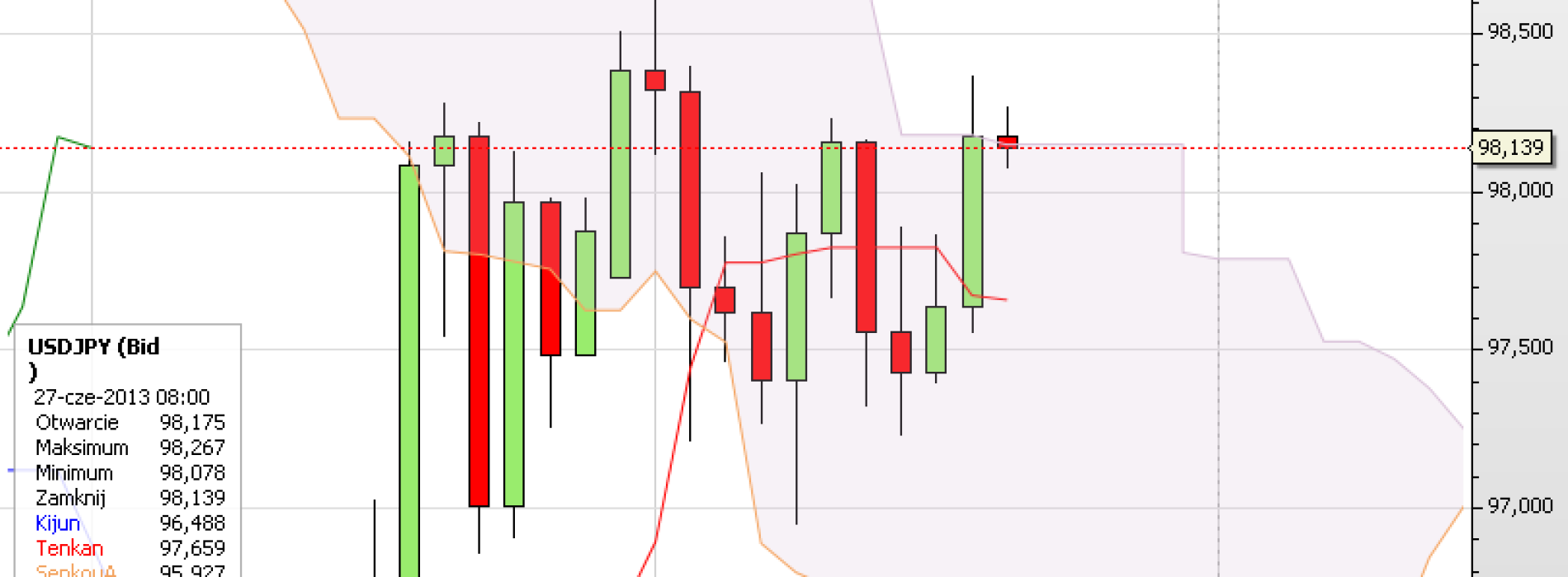 Puls rynku: USD/JPY