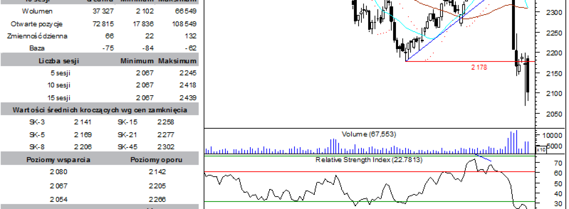 BPH: raport futures