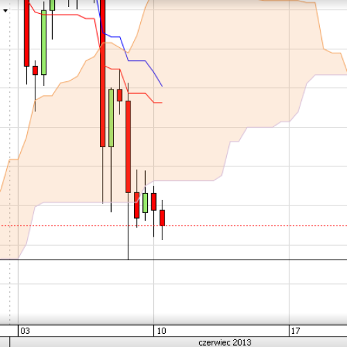 Puls rynku: USD/CAD