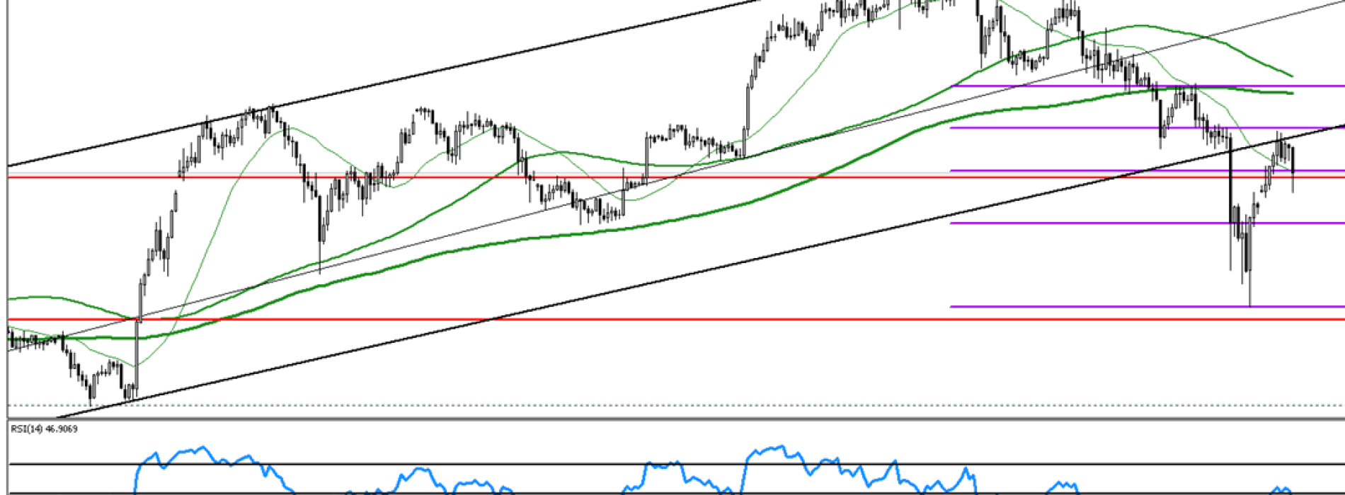 Analiza poranna Forex: USD/JPY