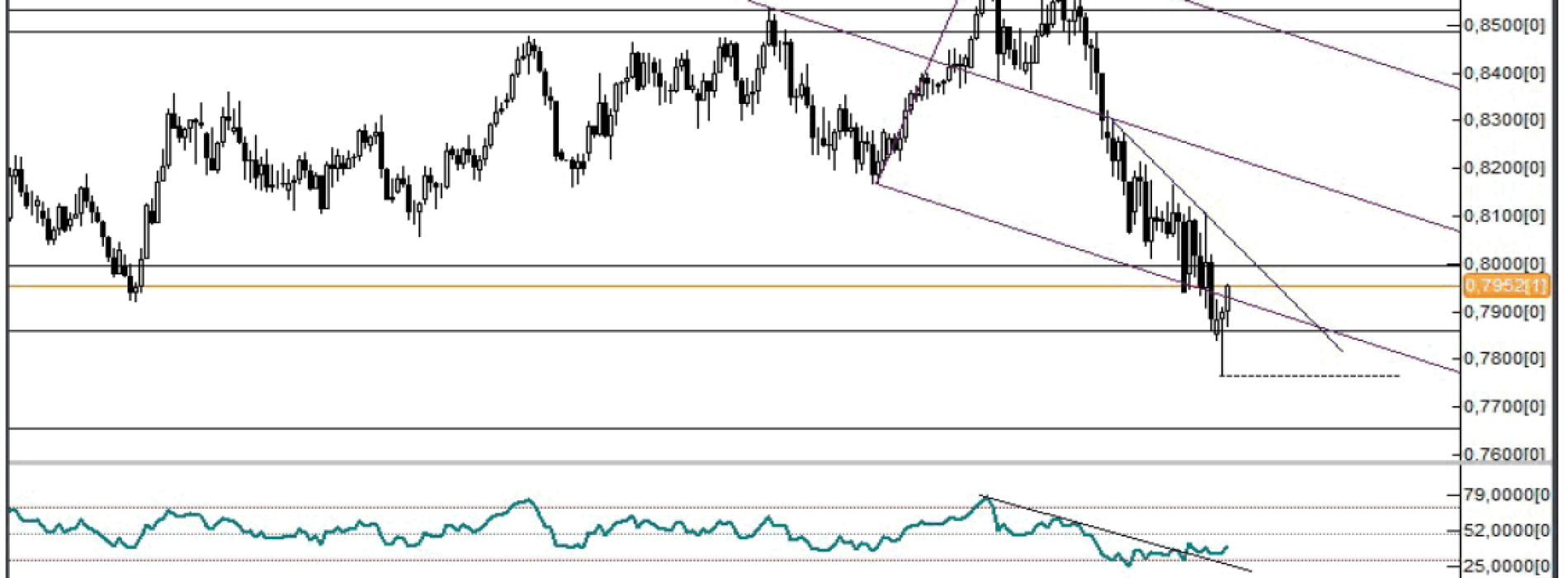 Analiza Forex: NZD/USD