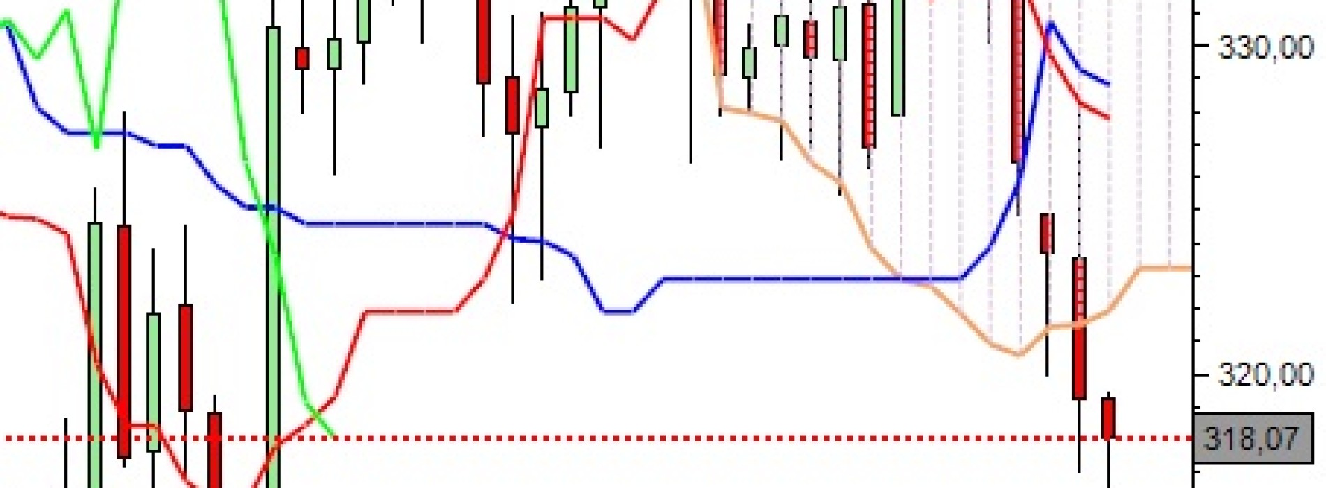 Surowce: Doji na ropie