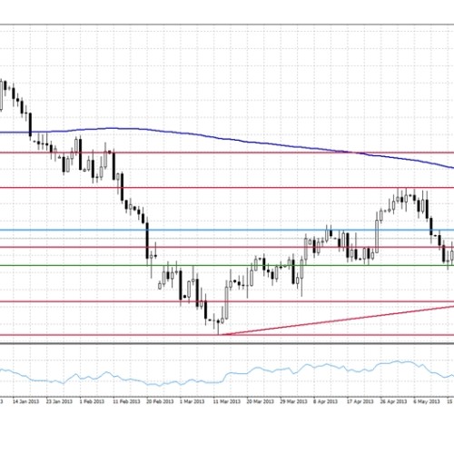 Analiza poranna Forex: GBP/USD