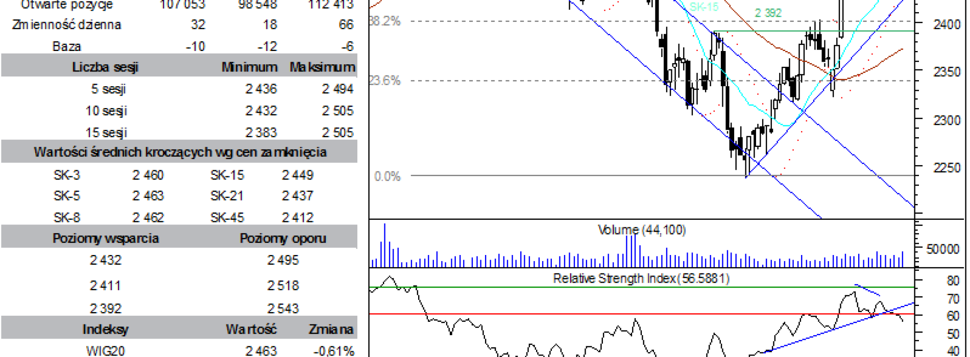 BPH: raport futures