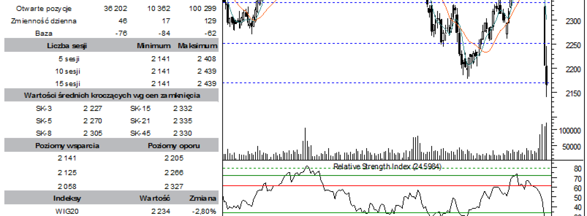 BPH: raport futures