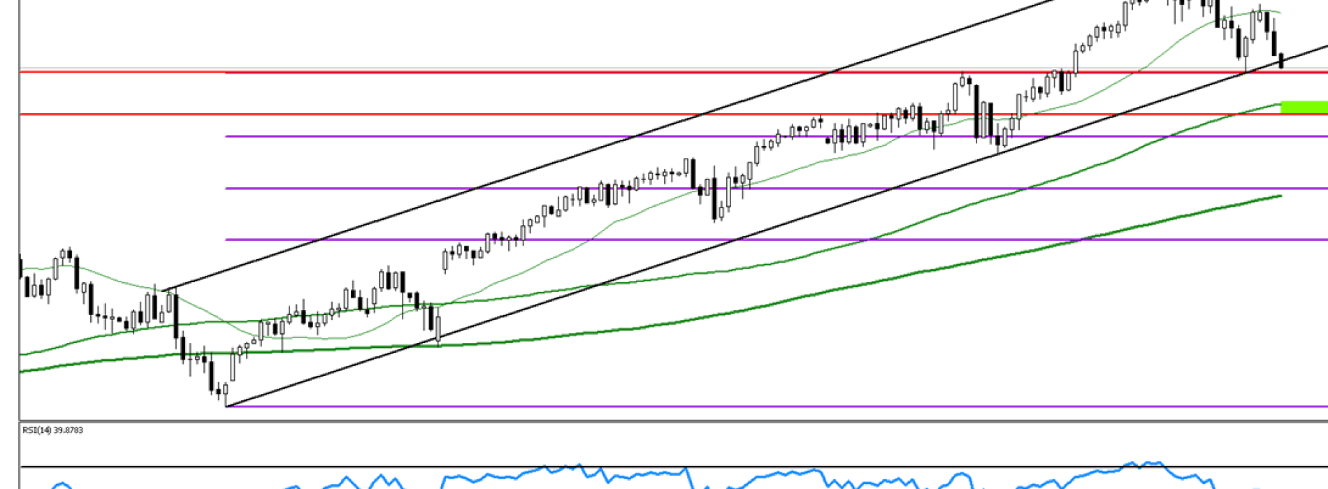 Analiza poranna Forex: S&P500