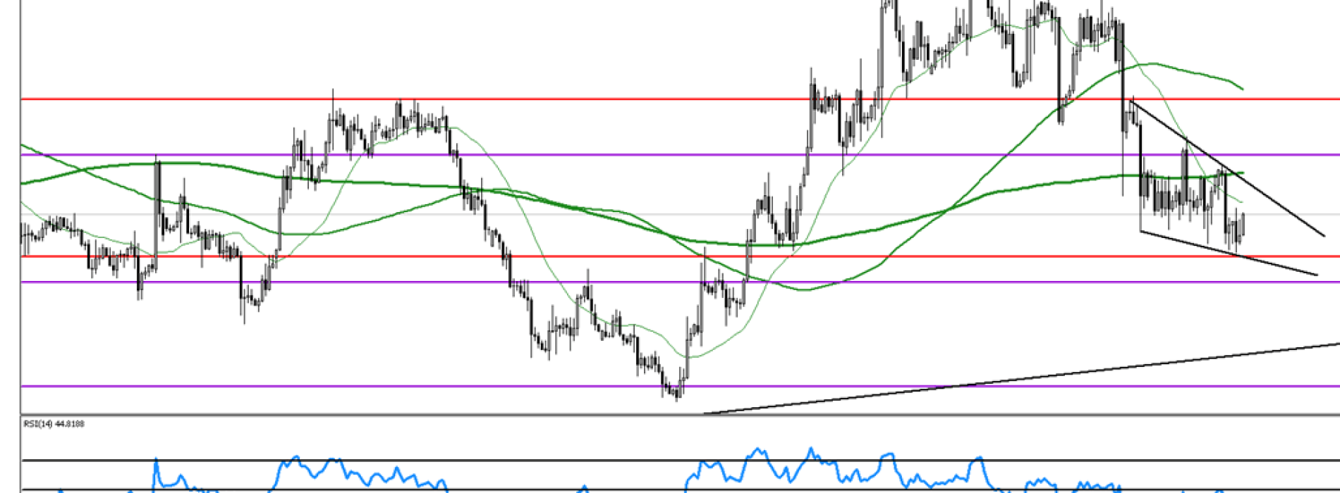 Analiza poranna Forex: USD/CAD