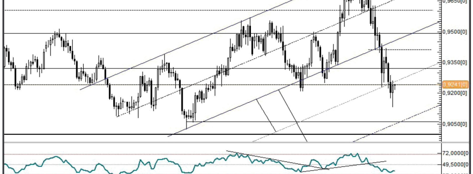 USD/CHF próbuje wsparcia