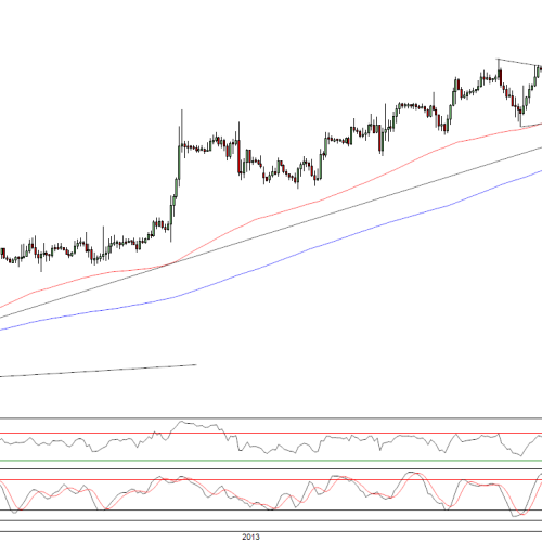 Raport poranny Forex