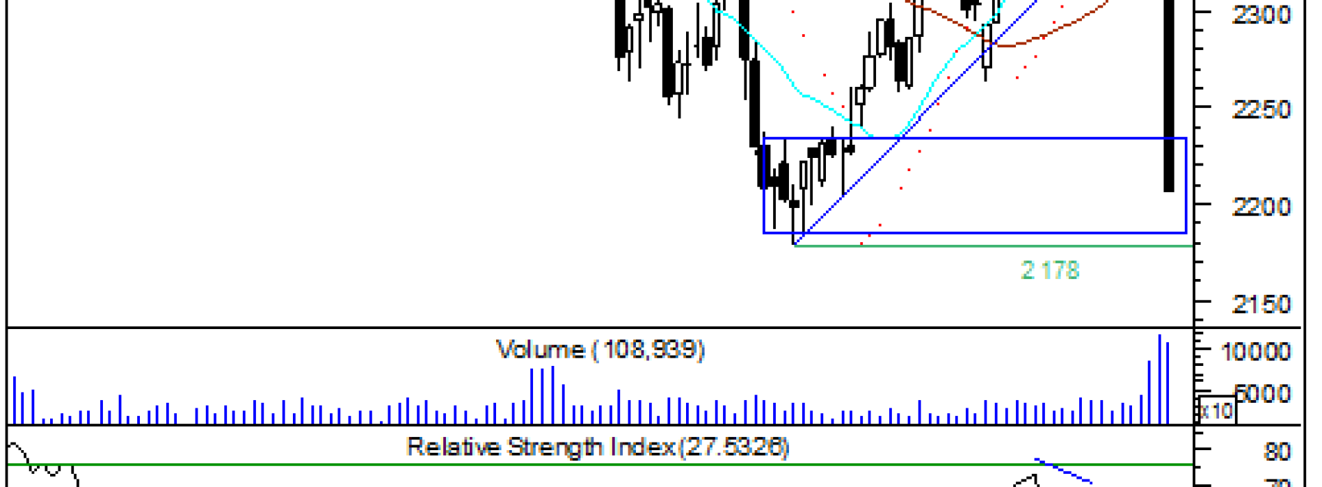 BPH: raport futures