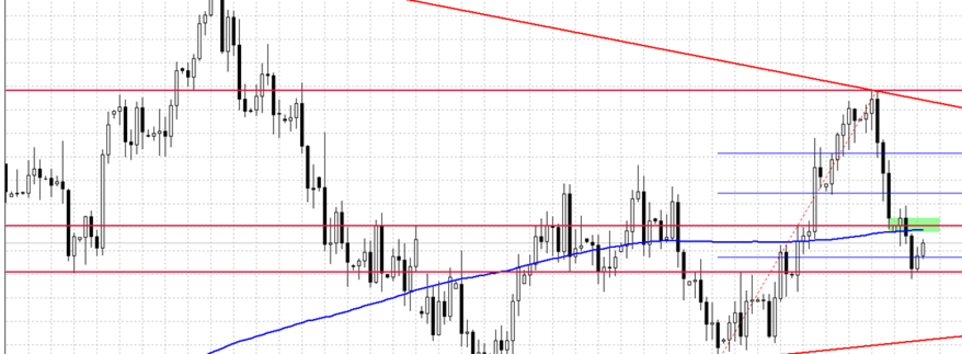 Analiza poranna Forex: EUR/USD