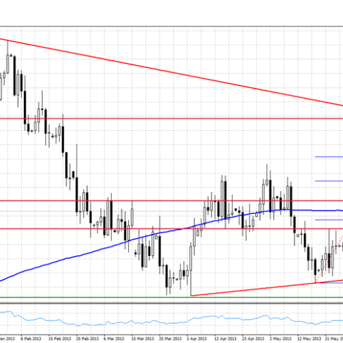 Analiza poranna Forex: EUR/USD