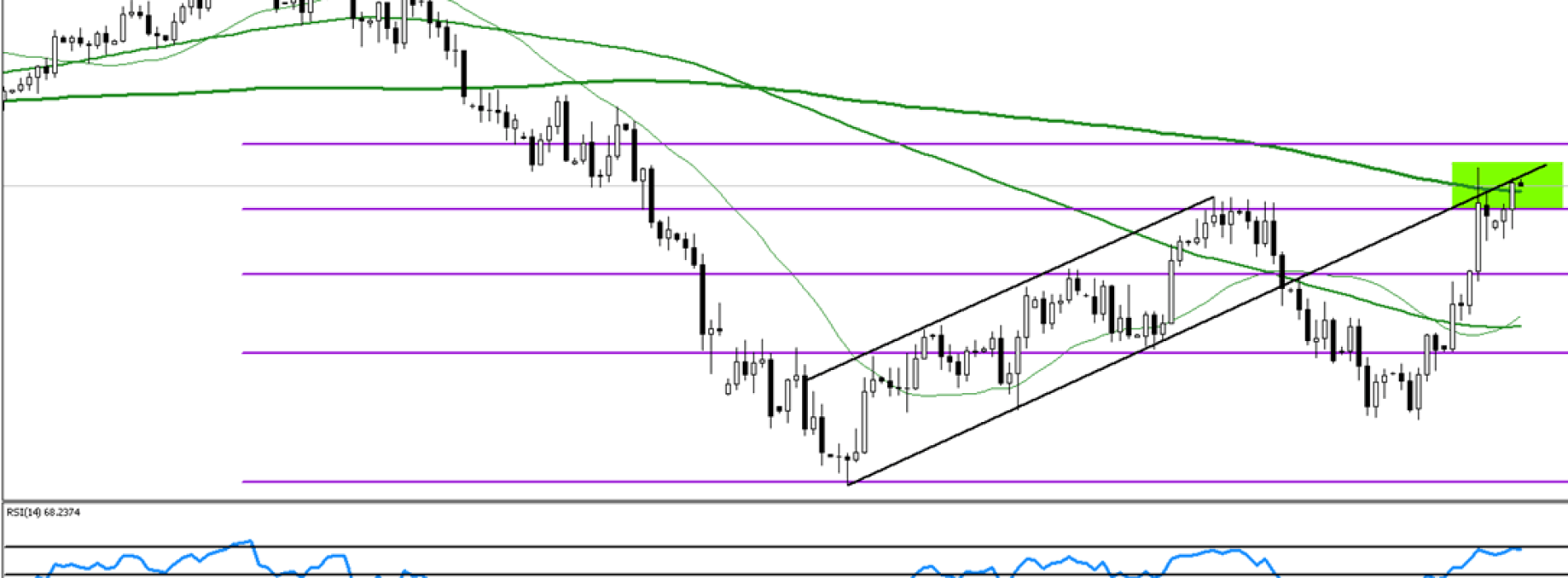 Analiza poranna Forex: GBP/USD