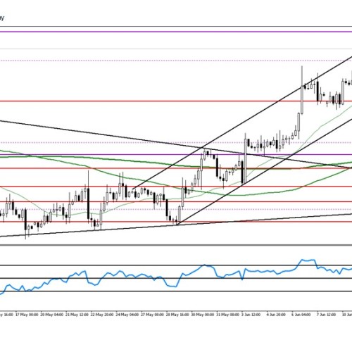 Analiza poranna Forex: EUR/USD