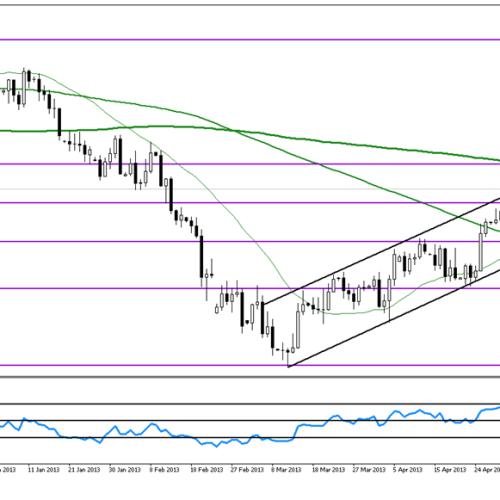 Analiza poranna Forex: GBP/USD