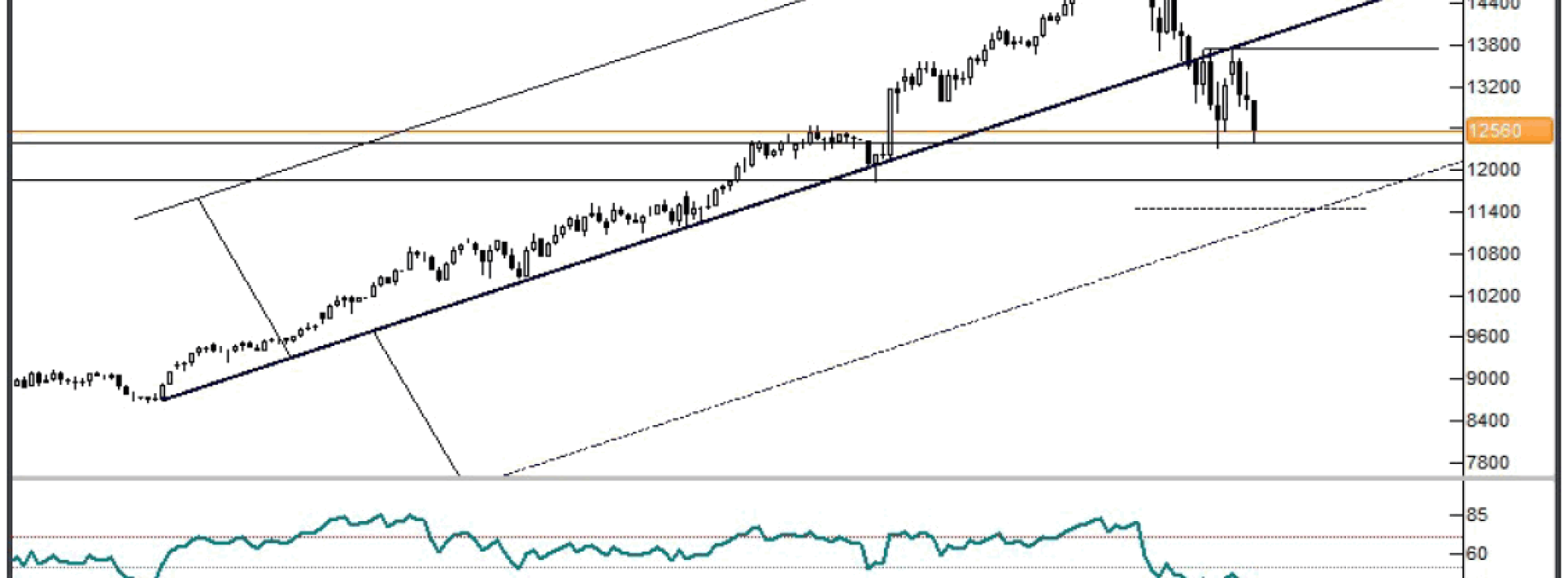 Nikkei 225: dalsza wyprzedaż w Japonii