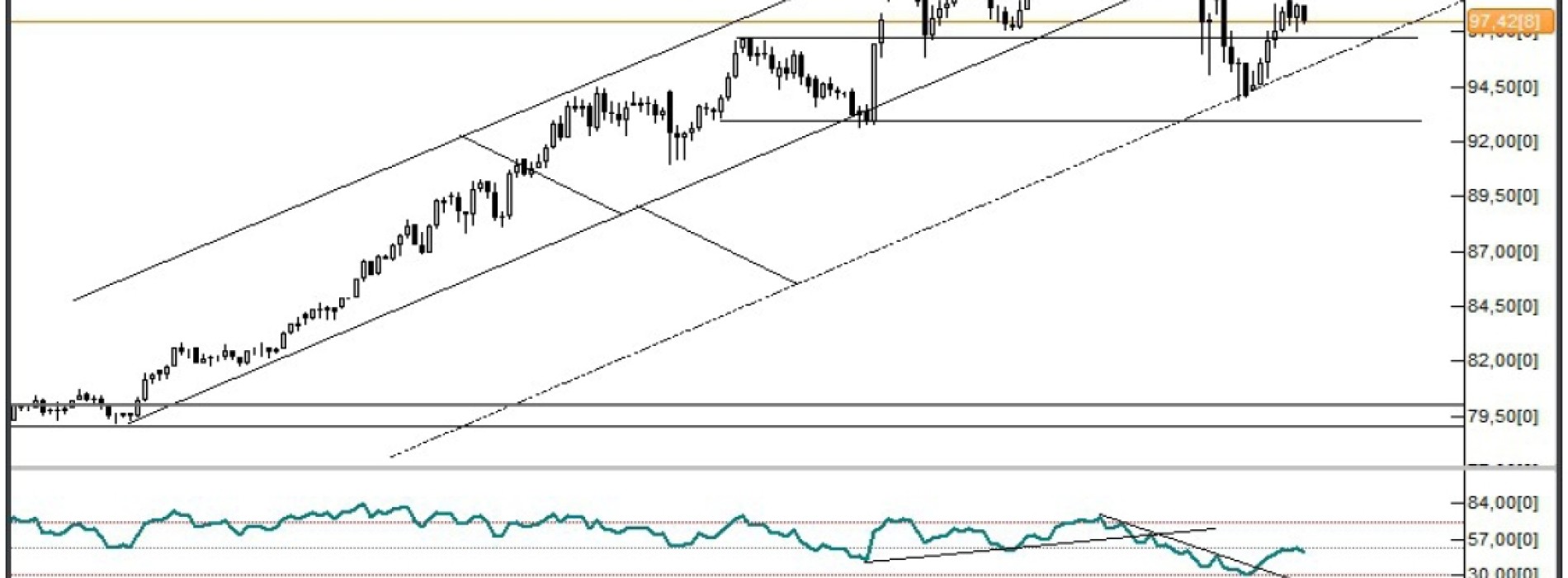 Analiza Forex: USD/JPY