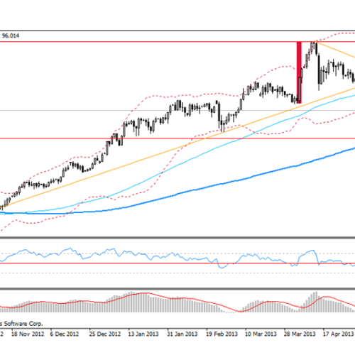 Analiza poranna Forex: AUD/JPY