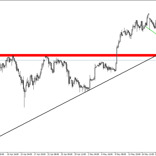 USD/JPY: sytuacja techniczna