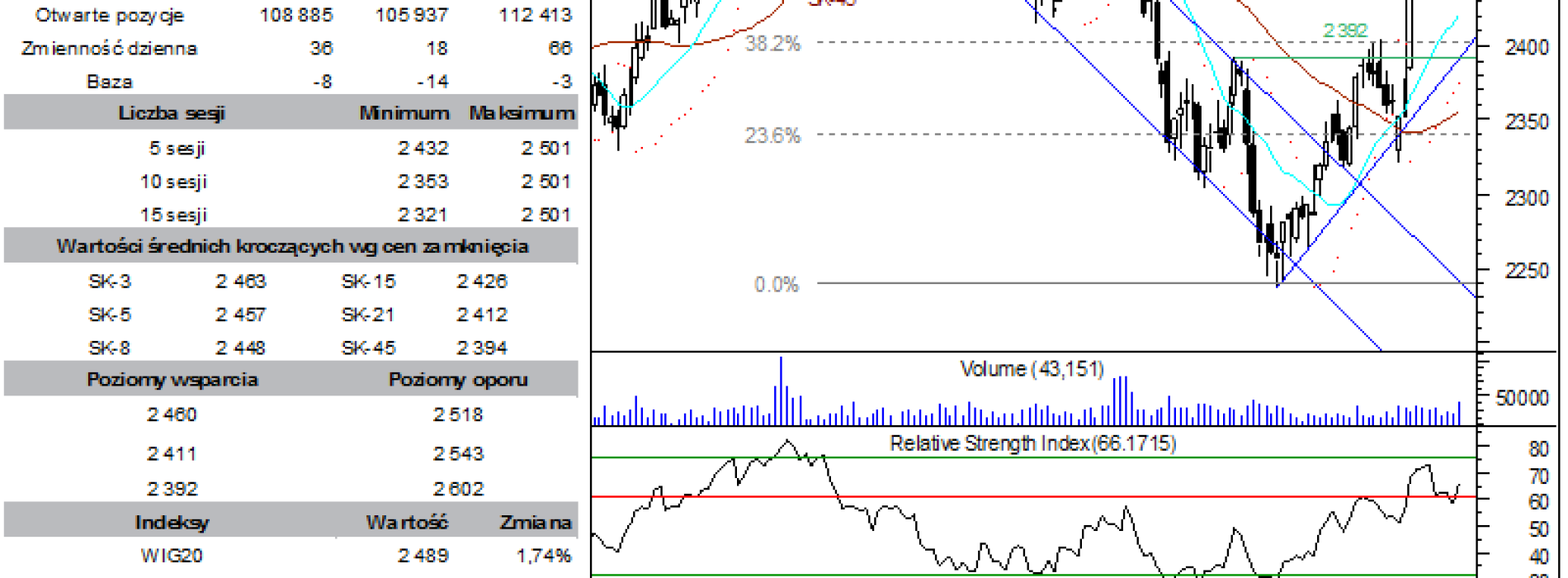 BPH: raport futures