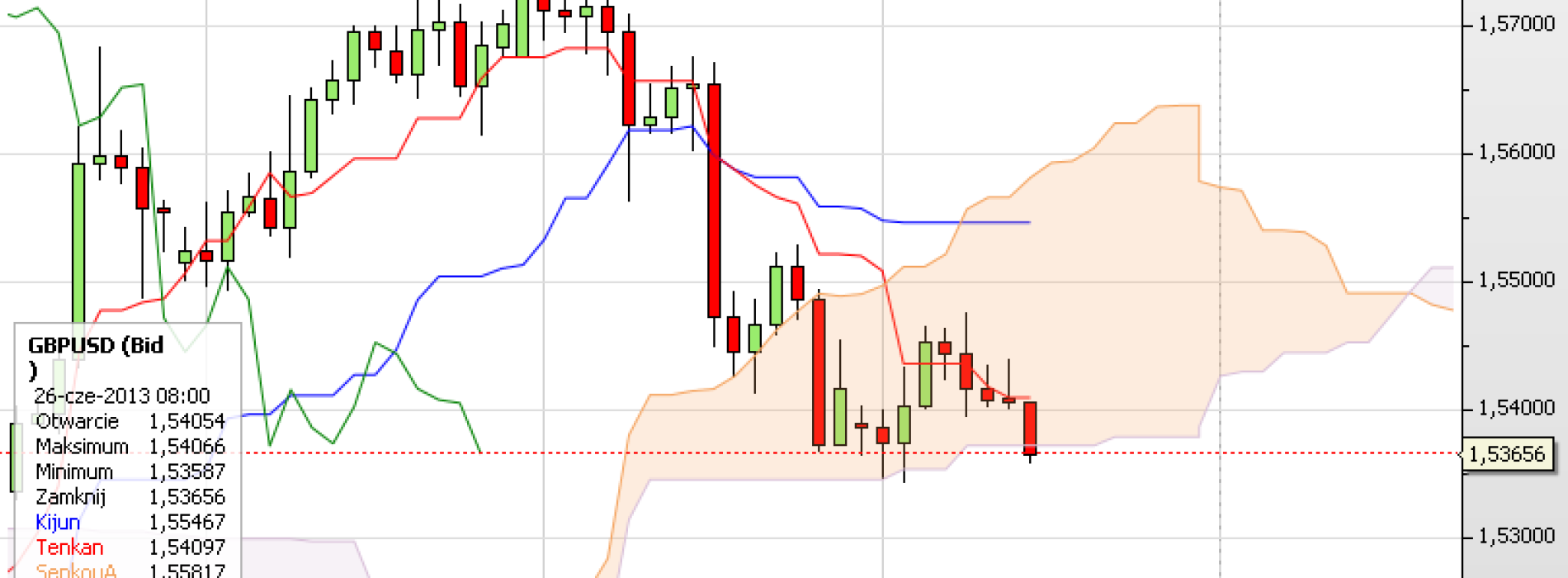 Puls rynku: GBP/USD