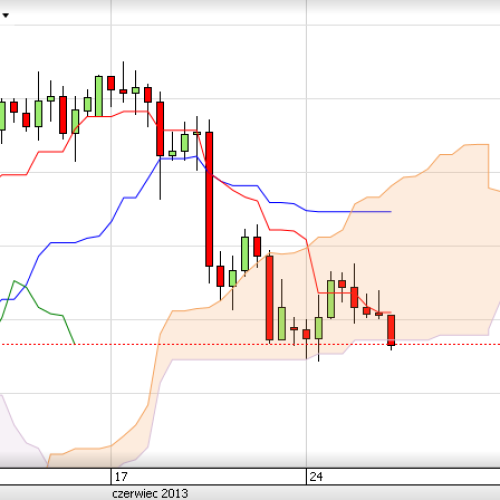 Puls rynku: GBP/USD