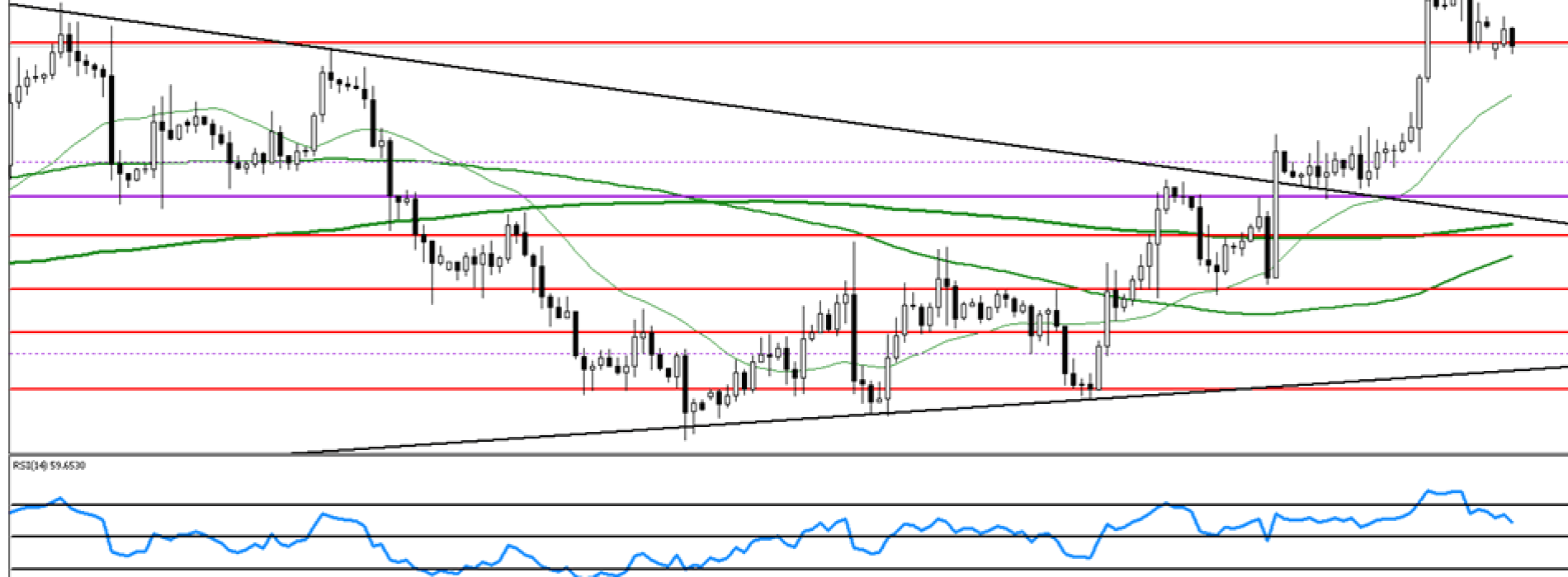 Analiza poranna Forex: EUR/USD