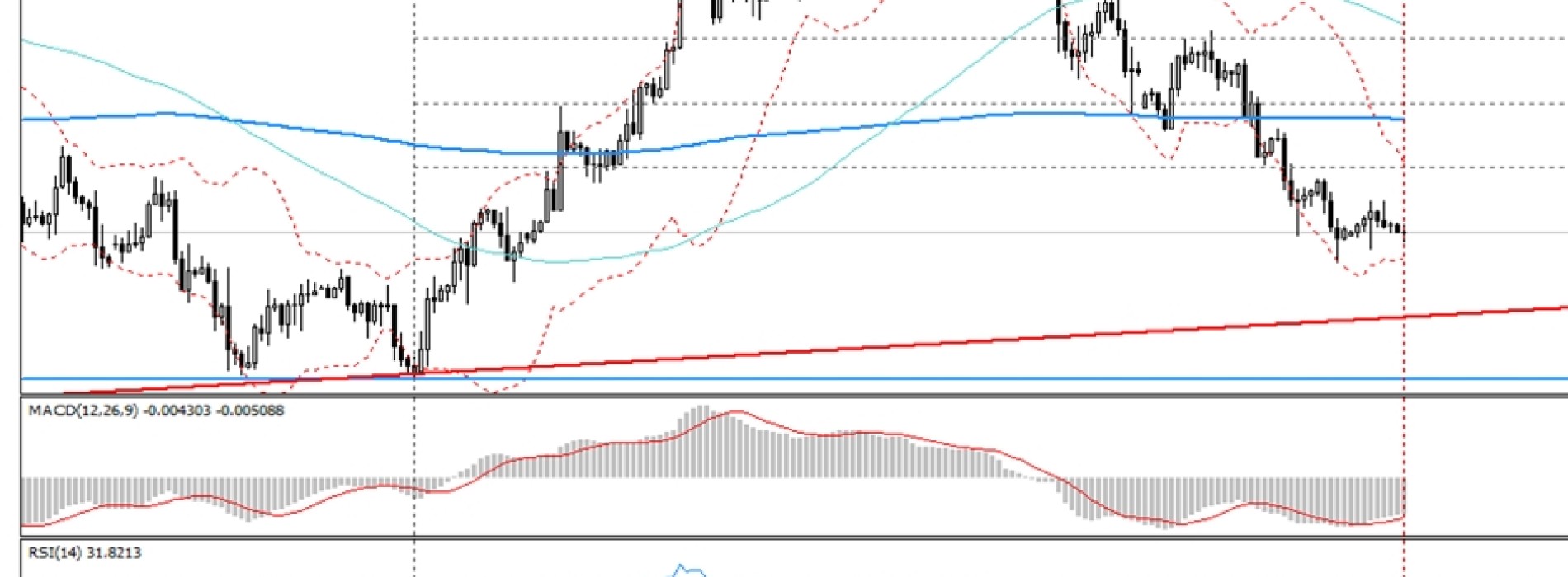 Analiza poranna Forex: GBP/USD