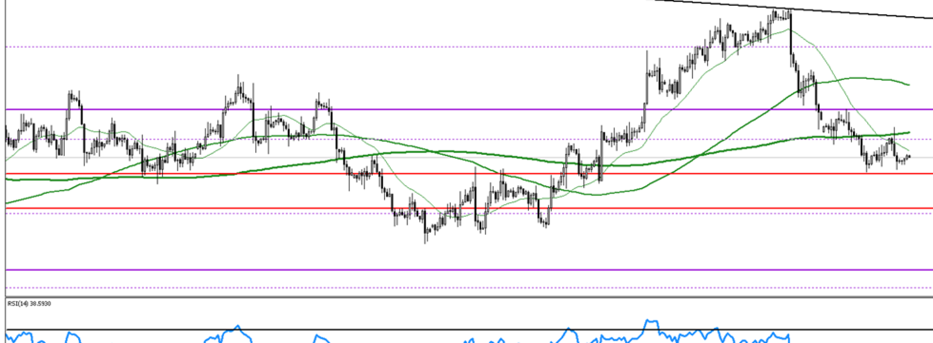 Analiza poranna Forex: EUR/USD