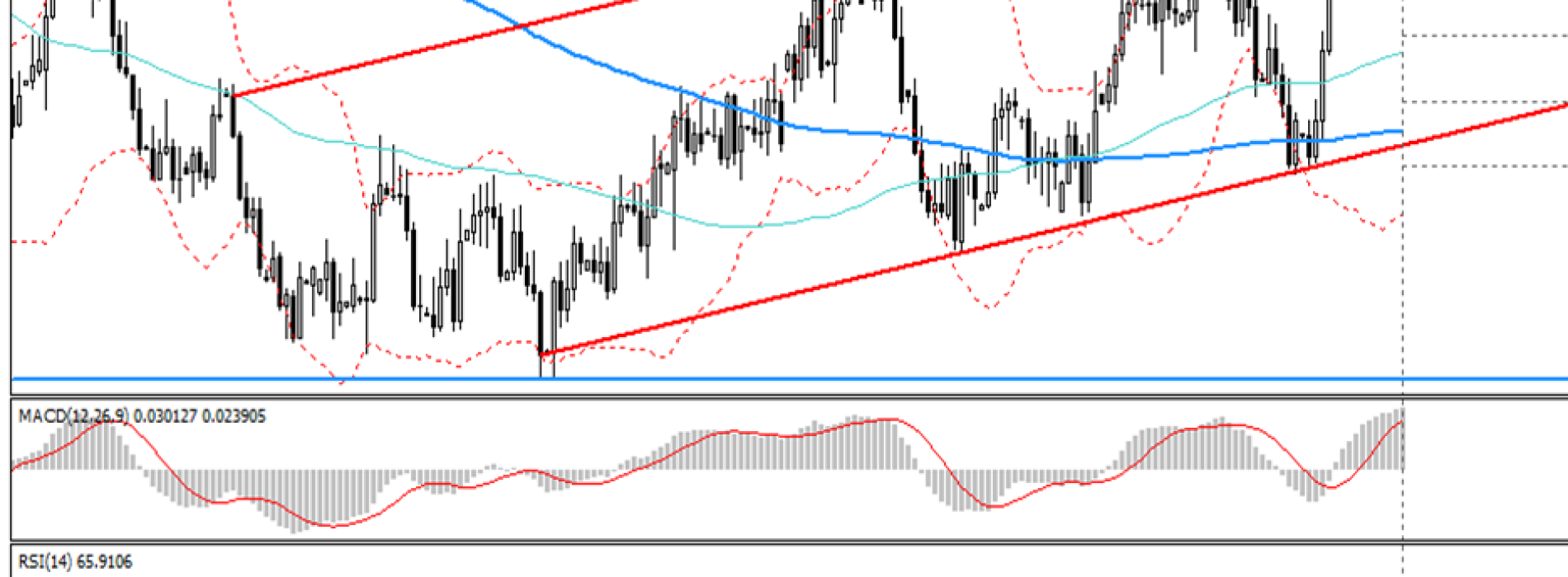 Analiza poranna Forex: USD/PLN