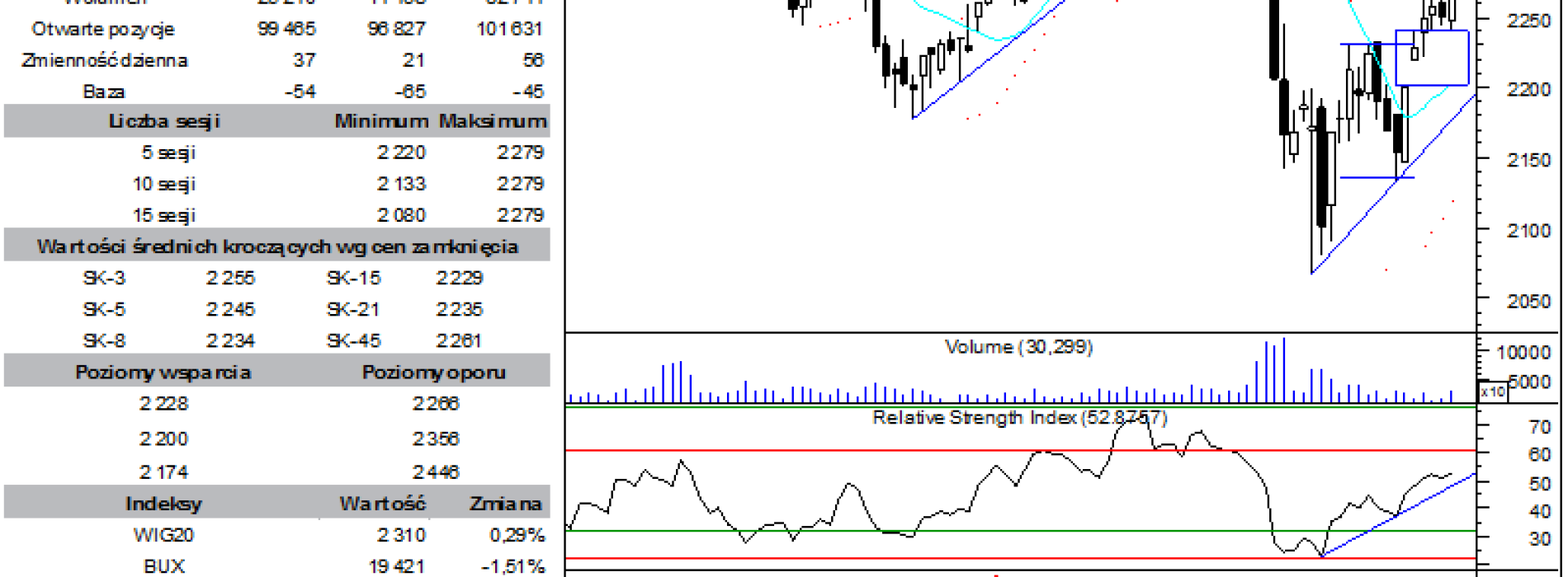 BPH: raport futures