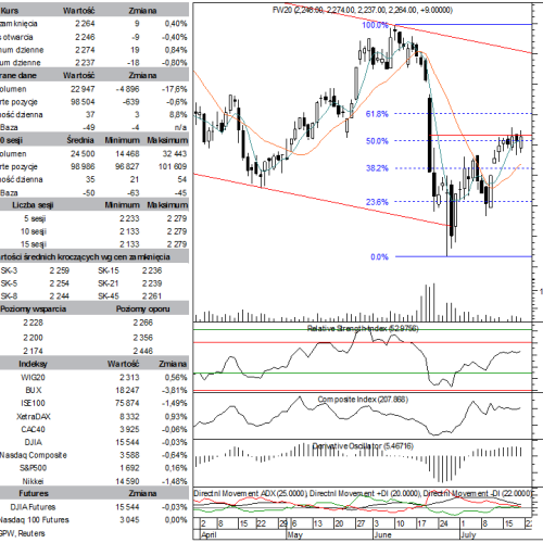 BPH: raport futures